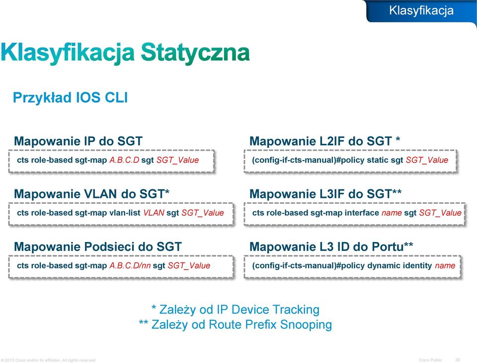 D sgt SGT_Value Mapowanie L2IF do SGT * (config-if-cts-manual)#policy static sgt SGT_Value Mapowanie VLAN do SGT* cts role-based sgt-map vlan-list VLAN