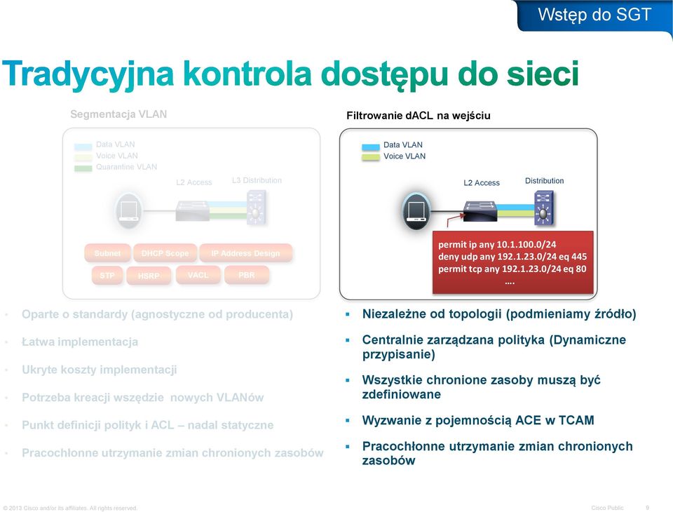 Oparte o standardy (agnostyczne od producenta) Łatwa implementacja Ukryte koszty implementacji Potrzeba kreacji wszędzie nowych VLANów Punkt definicji polityk i ACL nadal statyczne Pracochłonne