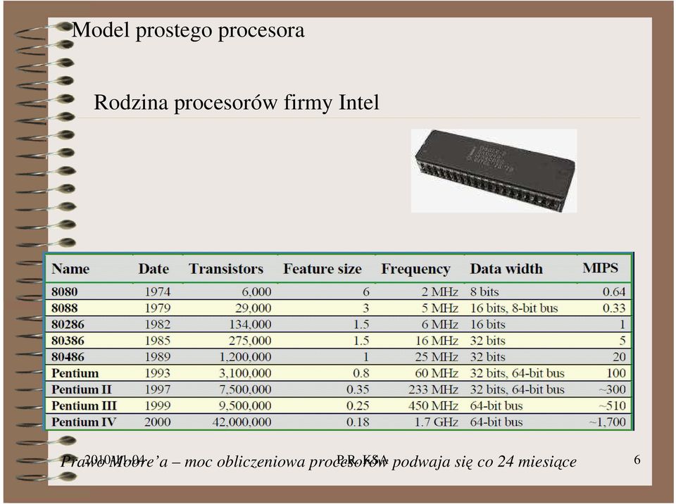 moc obliczeniowa procesorów podwaja