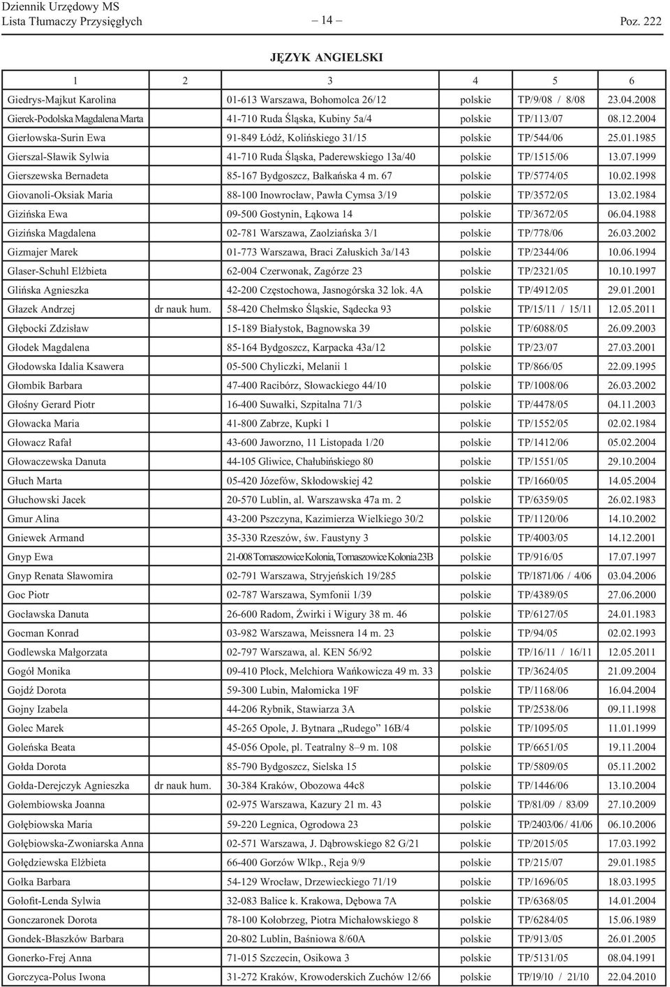 1985 Gierszal-Sławik Sylwia 41-710 Ruda Śląska, Paderewskiego 13a/40 polskie TP/1515/06 13.07.1999 Gierszewska Bernadeta 85-167 Bydgoszcz, Bałkańska 4 m. 67 polskie TP/5774/05 10.02.