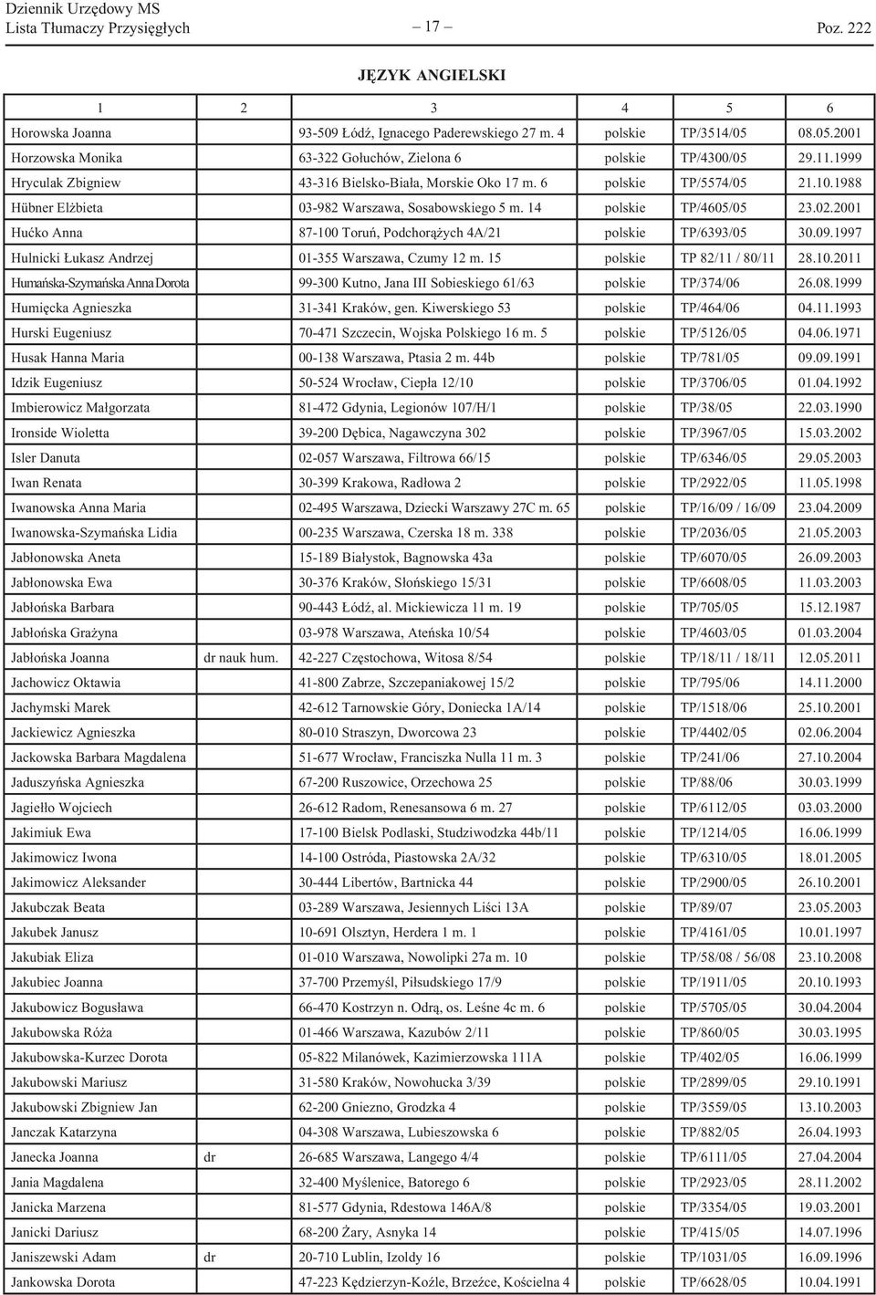 2001 Hućko Anna 87-100 Toruń, Podchorążych 4A/21 polskie TP/6393/05 30.09.1997 Hulnicki Łukasz Andrzej 01-355 Warszawa, Czumy 12 m. 15 polskie TP 82/11 / 80/11 28.10.2011 Humańska-Szymańska Anna Dorota 99-300 Kutno, Jana III Sobieskiego 61/63 polskie TP/374/06 26.