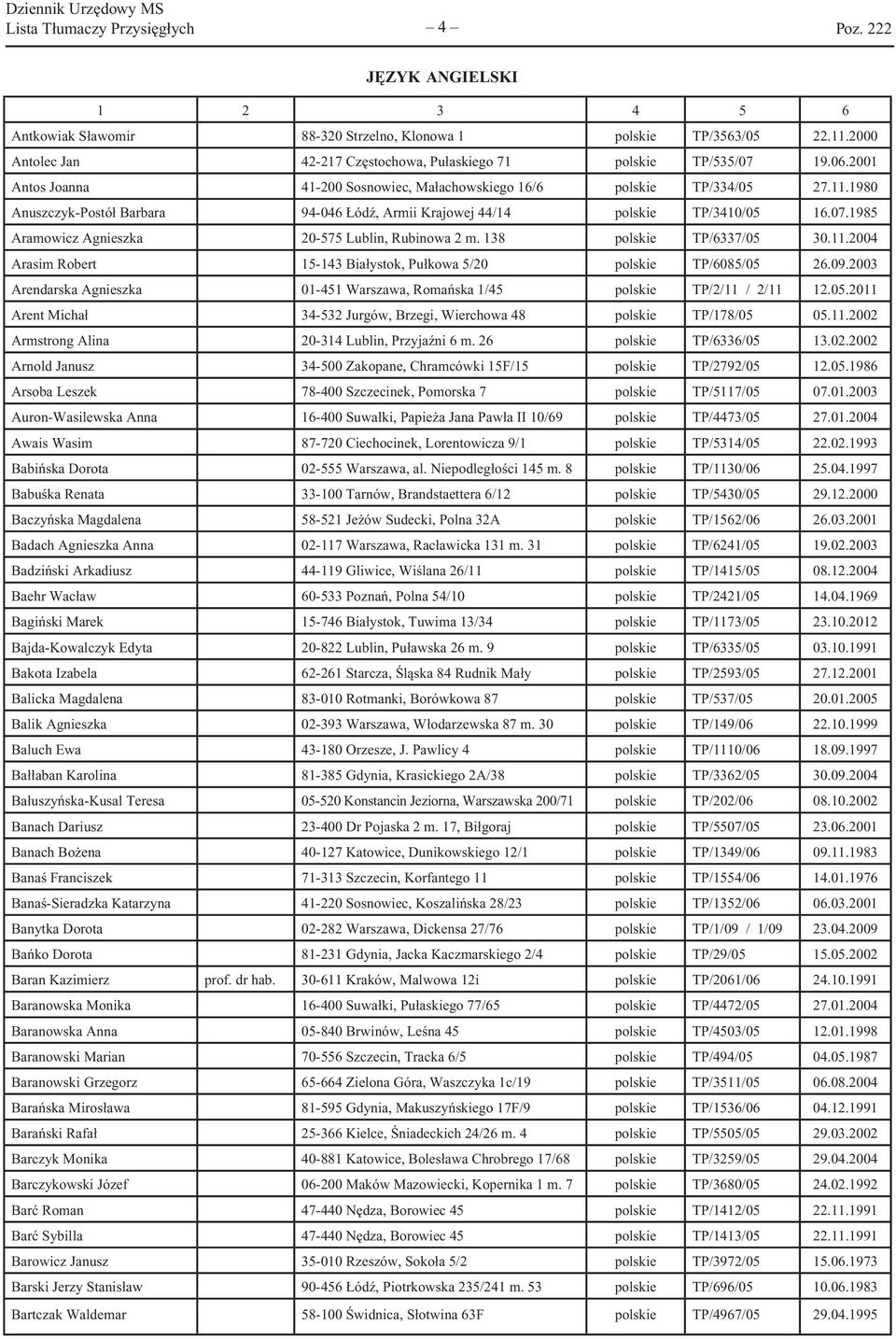 1985 Aramowicz Agnieszka 20-575 Lublin, Rubinowa 2 m. 138 polskie TP/6337/05 30.11.2004 Arasim Robert 15-143 Białystok, Pułkowa 5/20 polskie TP/6085/05 26.09.