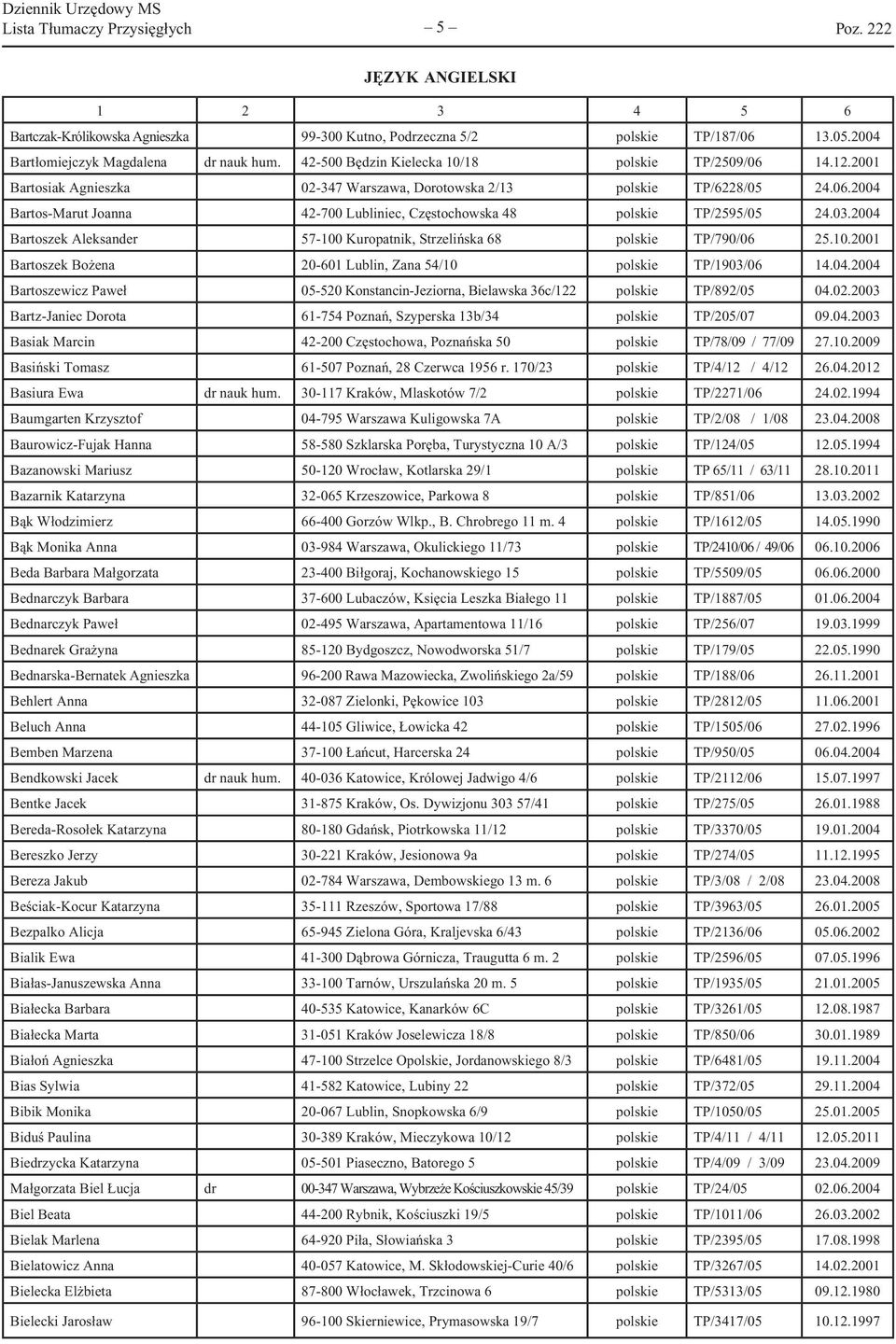 03.2004 Bartoszek Aleksander 57-100 Kuropatnik, Strzelińska 68 polskie TP/790/06 25.10.2001 Bartoszek Bożena 20-601 Lublin, Zana 54/10 polskie TP/1903/06 14.04.2004 Bartoszewicz Paweł 05-520 Konstancin-Jeziorna, Bielawska 36c/122 polskie TP/892/05 04.