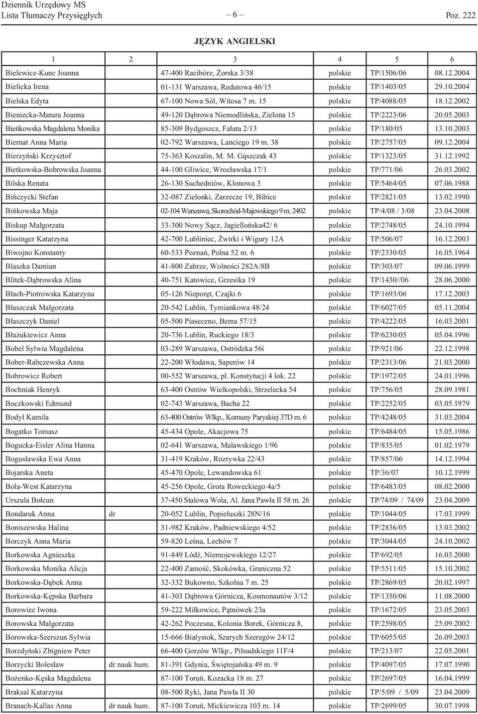 10.2003 Biernat Anna Maria 02-792 Warszawa, Lanciego 19 m. 38 polskie TP/2757/05 09.12.2004 Bierzyński Krzysztof 75-363 Koszalin, M. M. Gąszczak 43 polskie TP/1323/05 31.12.1992 Bietkowska-Bobrowska Joanna 44-100 Gliwice, Wrocławska 17/1 polskie TP/771/06 26.