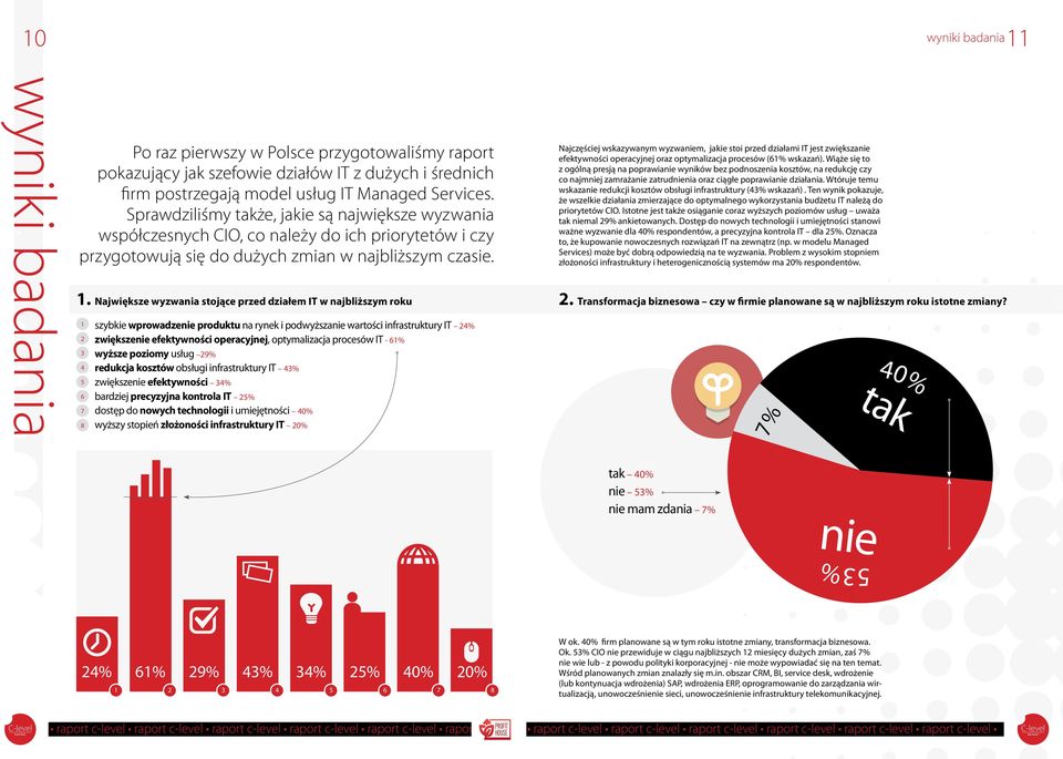 . Największe wyzwania stojące przed działem IT w najbliższym roku 8 szybkie wprowadzenie produktu na rynek i podwyższanie wartości infrastruktury IT % zwiększenie efektywności operacyjnej,