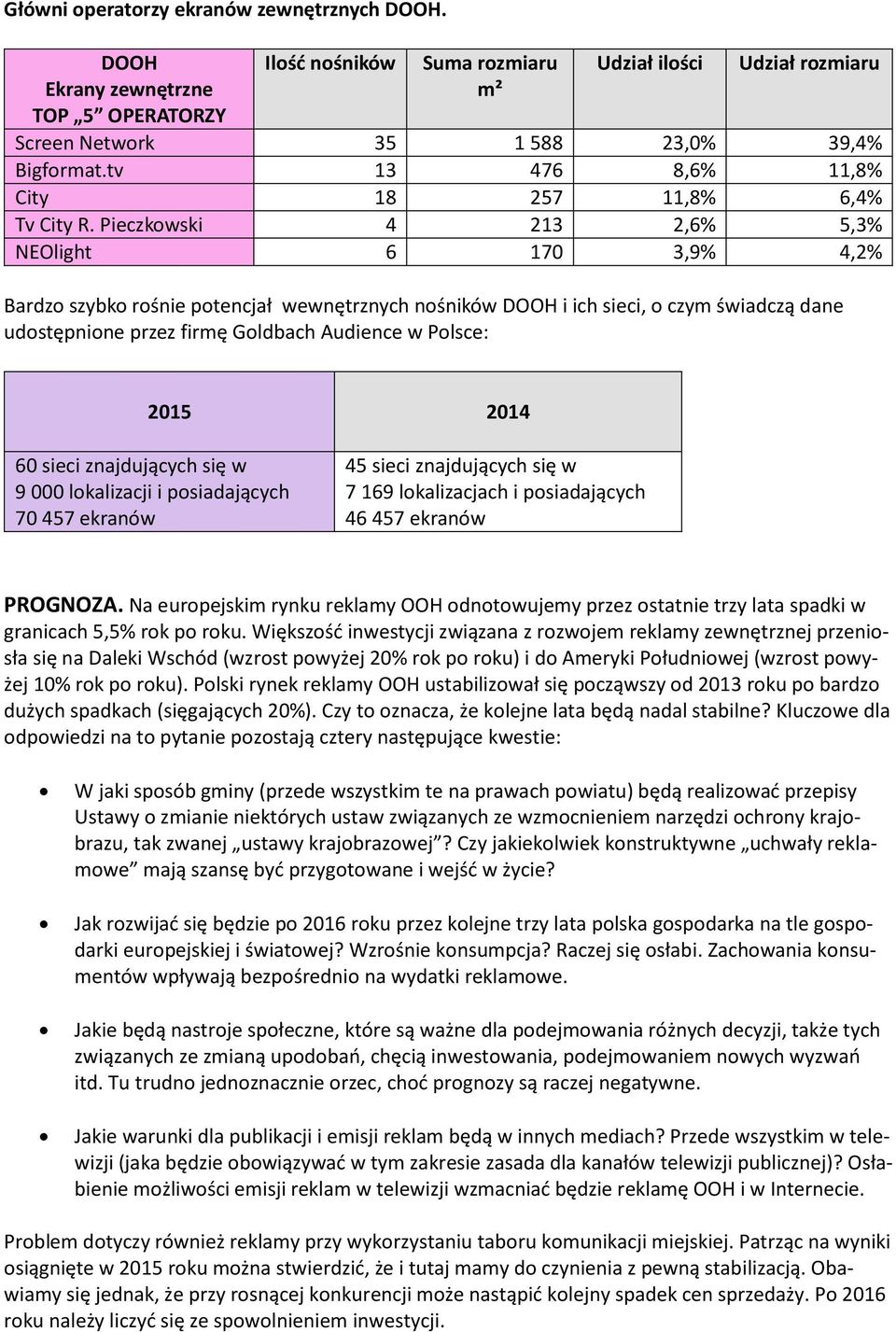 Pieczkowski 4 213 2,6% 5,3% NEOlight 6 170 3,9% 4,2% Bardzo szybko rośnie potencjał wewnętrznych nośników DOOH i ich sieci, o czym świadczą dane udostępnione przez firmę Goldbach Audience w Polsce: