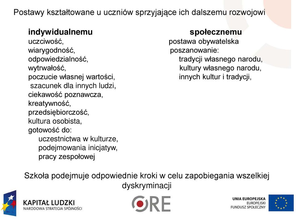 do: uczestnictwa w kulturze, podejmowania inicjatyw, pracy zespołowej społecznemu postawa obywatelska poszanowanie: tradycji własnego