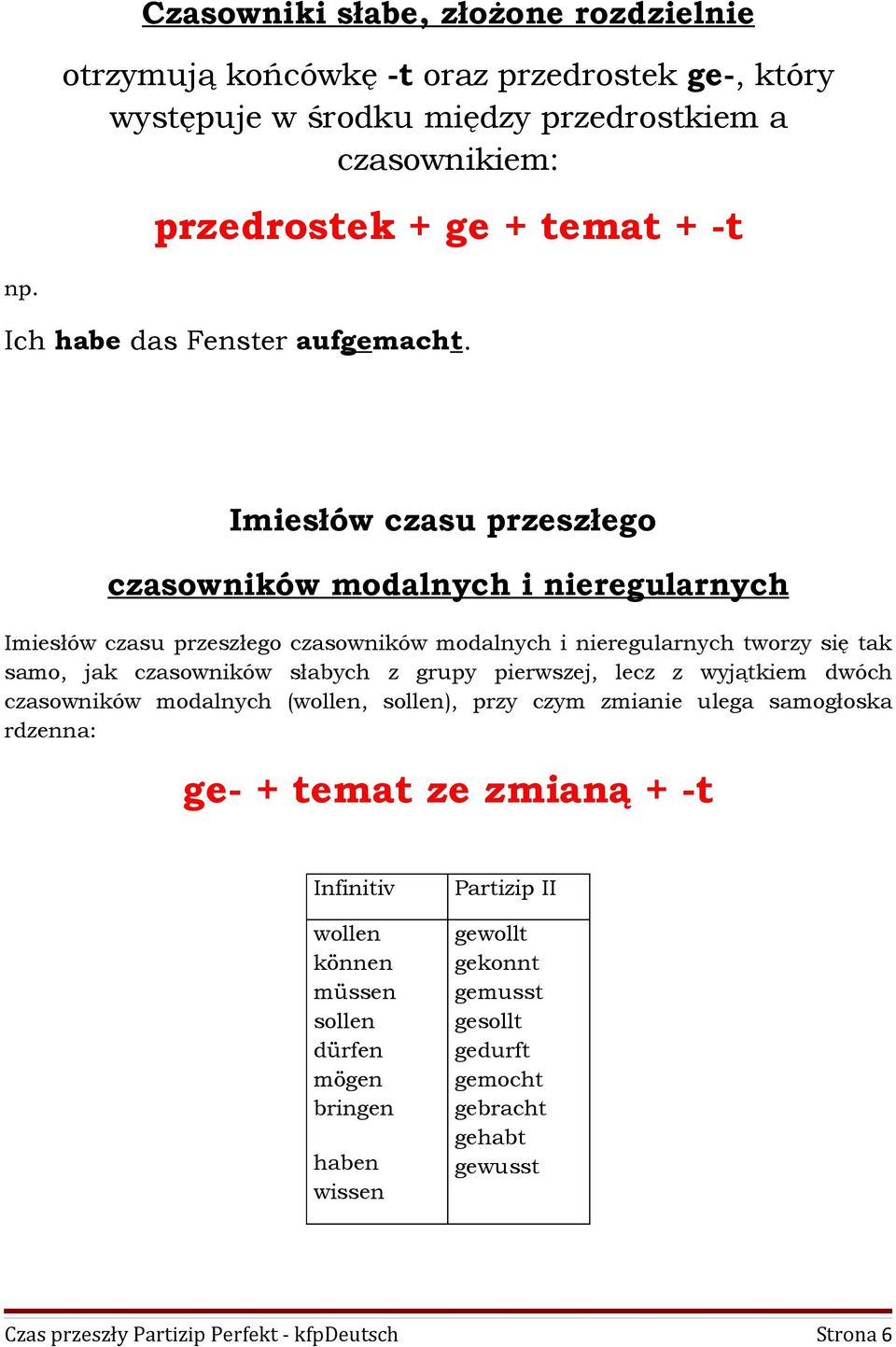 Imiesłów czasu przeszłego czasowników modalnych i nieregularnych Imiesłów czasu przeszłego czasowników modalnych i nieregularnych tworzy się tak samo, jak czasowników słabych z grupy