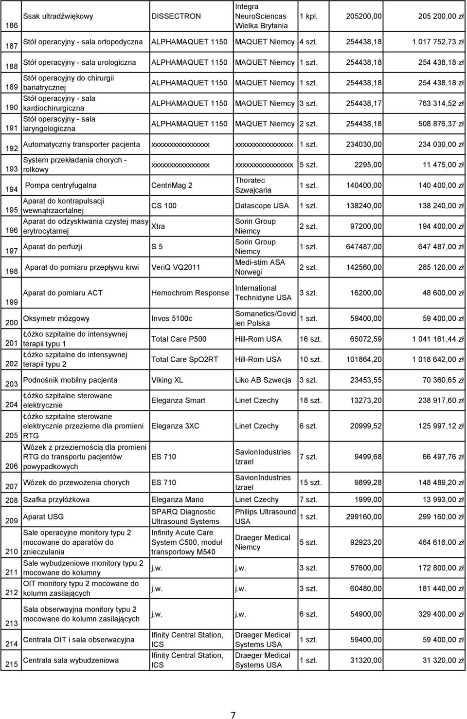 254438,18 254 438,18 zł Stół operacyjny do chirurgii bariatrycznej Stół operacyjny - sala kardiochirurgiczna Stół operacyjny - sala laryngologiczna ALPHAMAQUET 1150 MAQUET 1 szt.