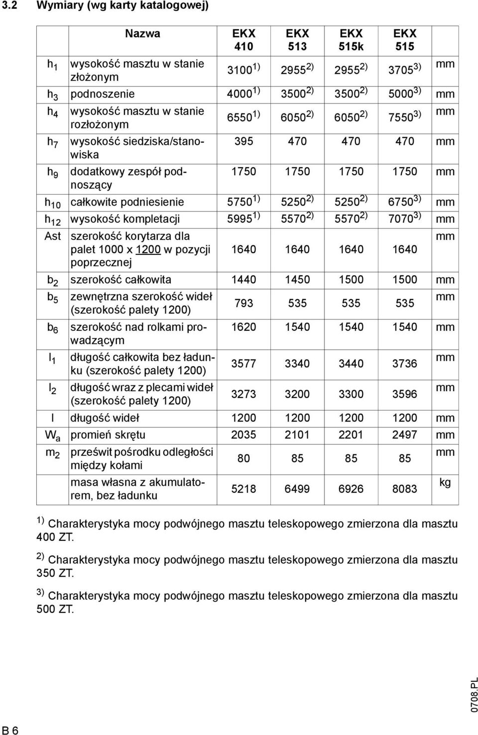 podniesienie 5750 1) 5250 2) 5250 2) 6750 3) mm h 12 wysokość kompletacji 5995 1) 5570 2) 5570 2) 7070 3) mm Ast szerokość korytarza dla palet 1000 x 1200 w pozycji poprzecznej 1640 1640 1640 1640 mm