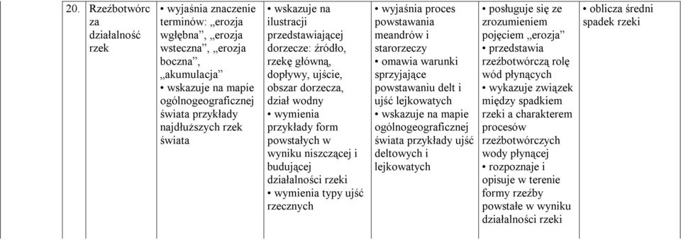 rzecznych wyjaśnia proces powstawania meandrów i starorzeczy omawia warunki sprzyjające powstawaniu delt i ujść lejkowatych wskazuje na mapie świata przykłady ujść deltowych i lejkowatych posługuje