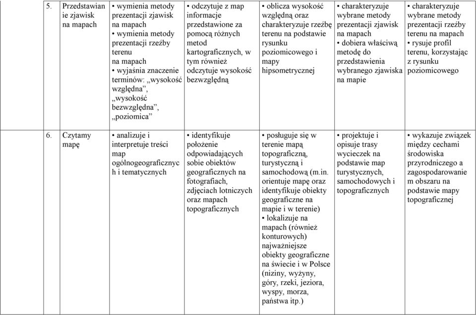 podstawie rysunku poziomicowego i mapy hipsometrycznej charakteryzuje wybrane metody prezentacji zjawisk na mapach dobiera właściwą metodę do przedstawienia wybranego zjawiska na mapie charakteryzuje