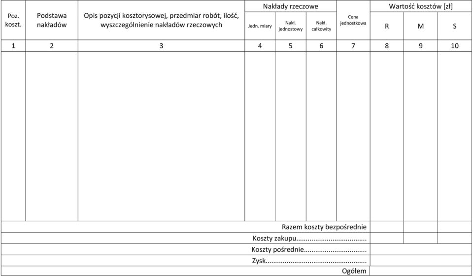 wyszczególnienie nakładów rzeczowych Jedn. miary Nakłady rzeczowe Nakł.