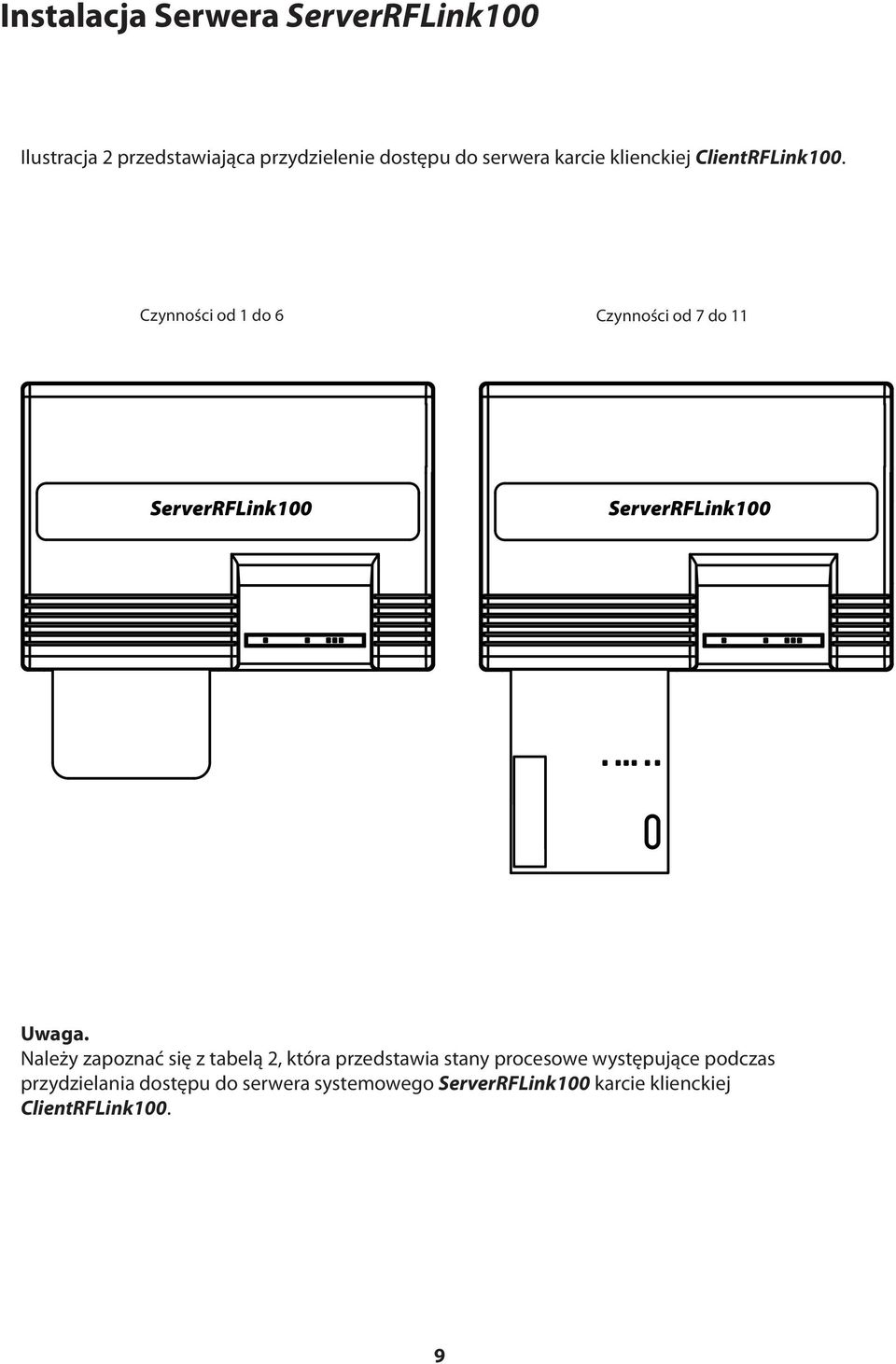 Czynności od 1 do 6 Czynności od 7 do 11 ServerRFLink100 ServerRFLink100 Uwaga.
