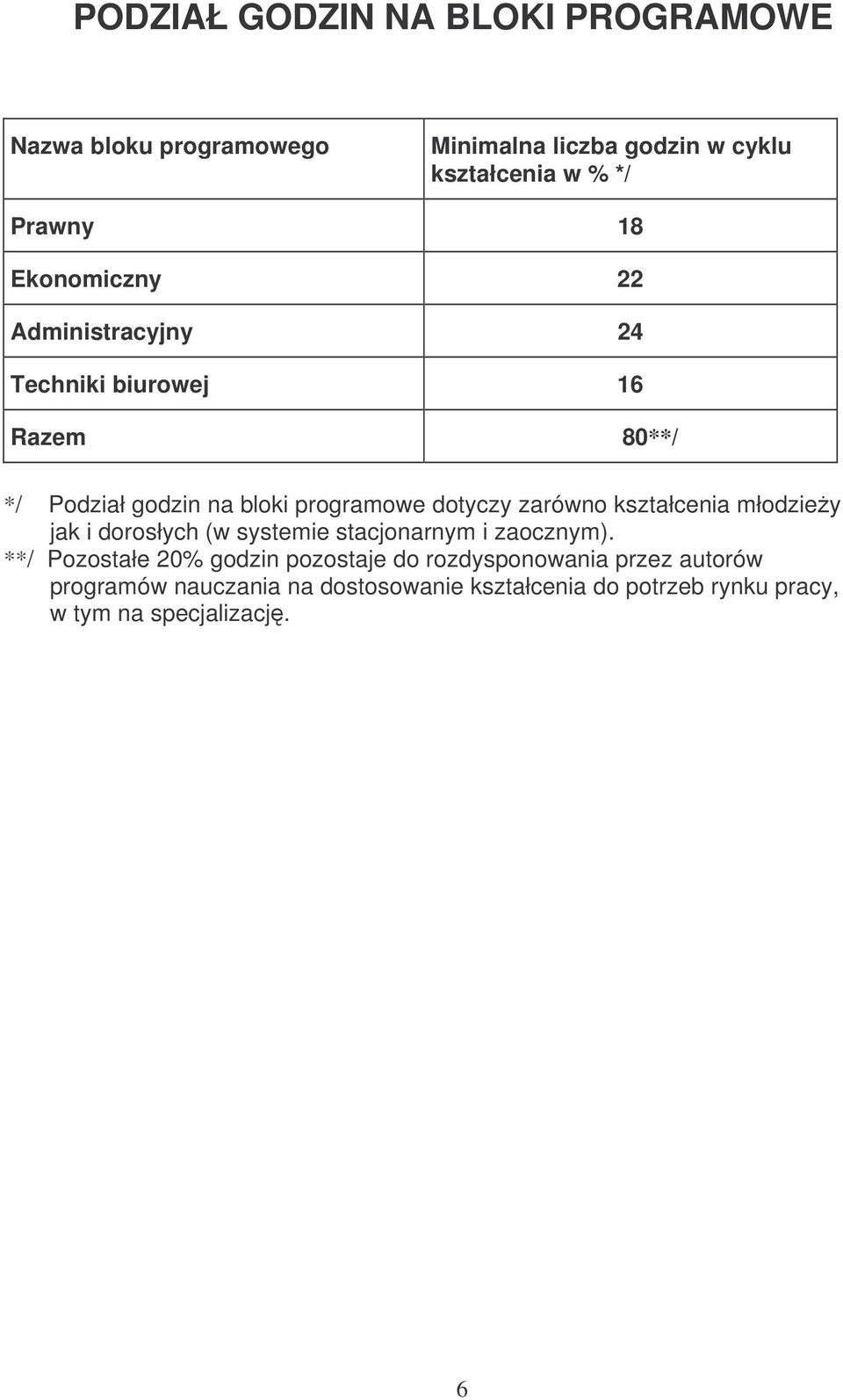 kształcenia młodziey jak i dorosłych (w systemie stacjonarnym i zaocznym).