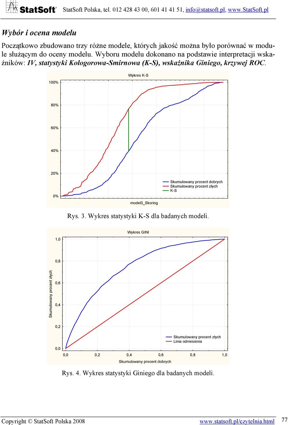 100% Wykres K-S 80% 60% 40% 20% 0% model3_skoring Skumulowany procent dobrych Skumulowany procent złych K-S Rys. 3. Wykres statystyki K-S dla badanych modeli.