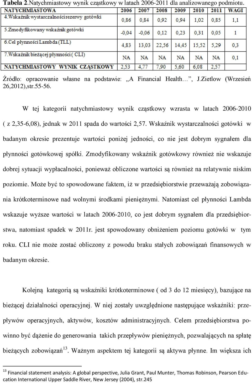 Wskaźnik wystarczalności gotówki w badanym okresie prezentuje wartości poniżej jedności, co nie jest dobrym sygnałem dla płynności gotówkowej spółki.