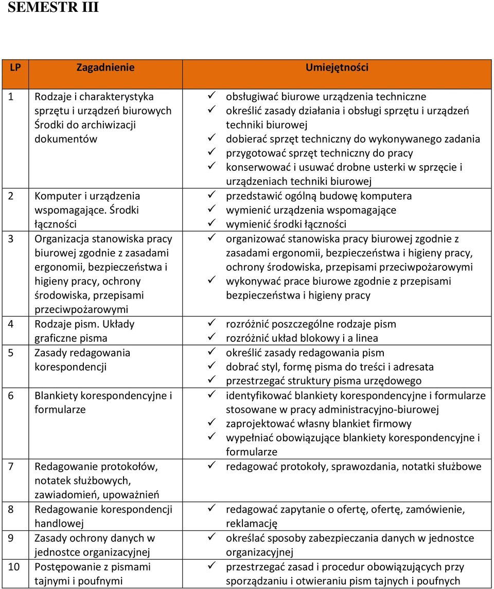 Układy graficzne pisma 5 Zasady redagowania korespondencji 6 Blankiety korespondencyjne i formularze 7 Redagowanie protokołów, notatek służbowych, zawiadomień, upoważnień 8 Redagowanie korespondencji