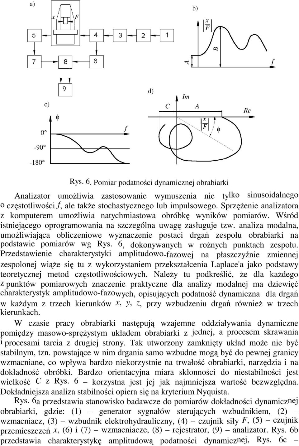 analiza modalna, umoliwiajca obliczeniowe wyznaczenie postaci drga zespołu obrabiarki na podstawie pomiarów wg Rys. 6, dokonywanych w ronych punktach zespołu.