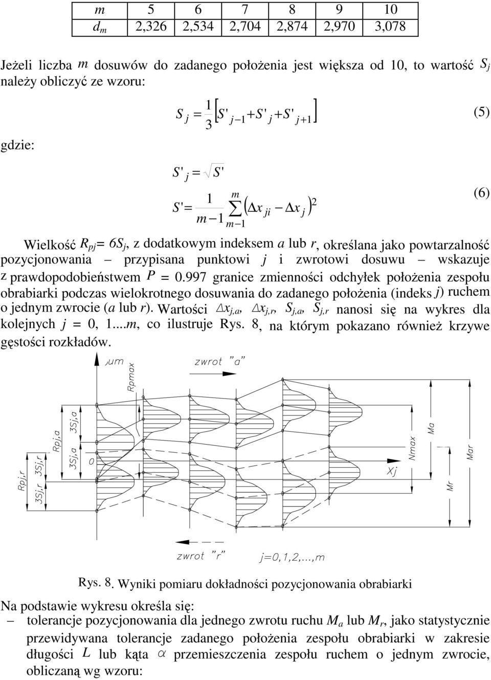 prawdopodobiestwem P = 0.997 granice zmiennoci odchyłek połoenia zespołu obrabiarki podczas wielokrotnego dosuwania do zadanego połoenia (indeks j) ruchem o jednym zwrocie (a lub r).