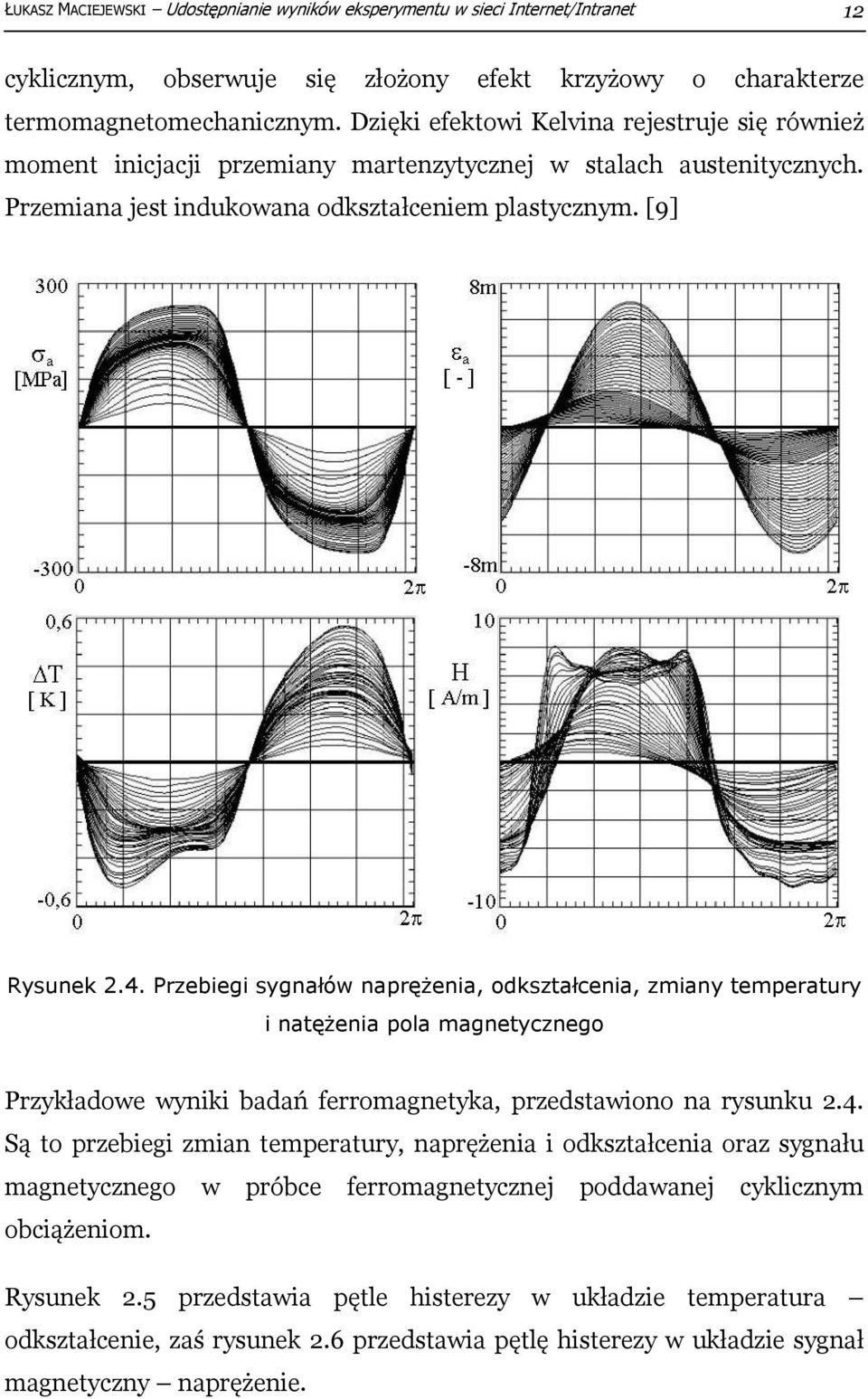 Przebiegi sygnałów naprężenia, odkształcenia, zmiany temperatury i natężenia pola magnetycznego Przykładowe wyniki badań ferromagnetyka, przedstawiono na rysunku 2.4.