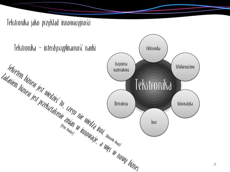 Elektronika Inżynieria materiałowa