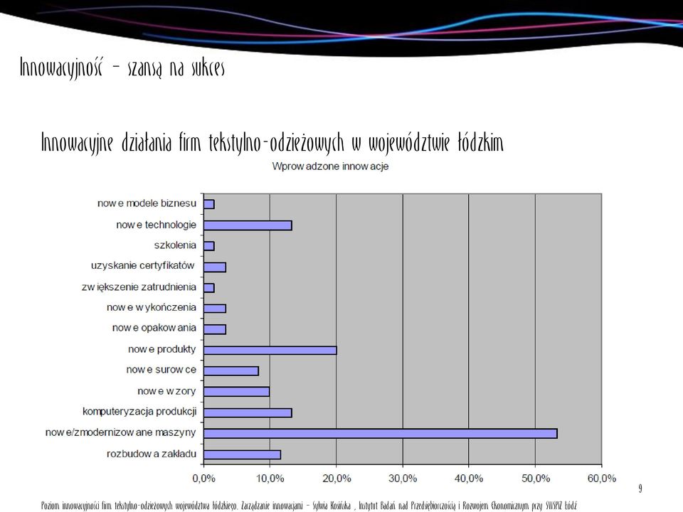 tekstylno-odzieżowych województwa łódzkiego.