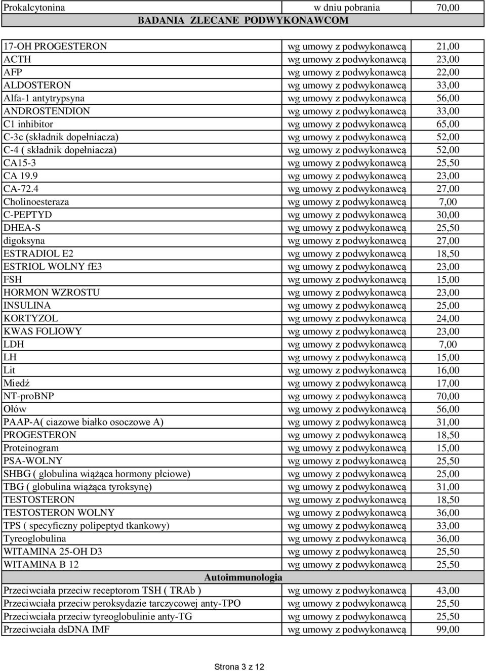 umowy z podwykonawcą 52,00 C-4 ( składnik dopełniacza) wg umowy z podwykonawcą 52,00 CA15-3 wg umowy z podwykonawcą 25,50 CA 19.9 wg umowy z podwykonawcą 23,00 CA-72.