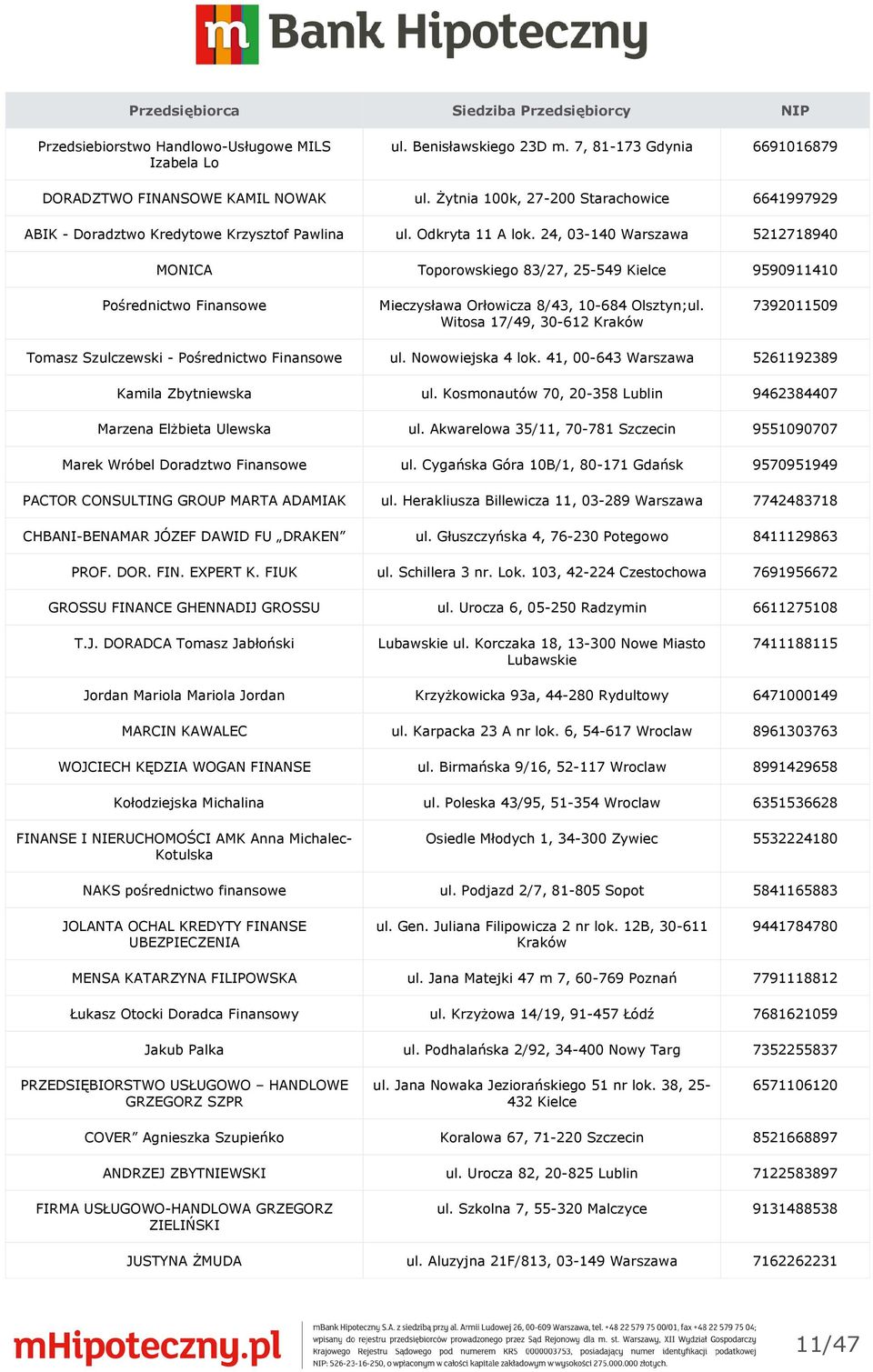 24, 03-140 Warszawa 5212718940 MONICA Toporowskiego 83/27, 25-549 Kielce 9590911410 Pośrednictwo Finansowe Mieczysława Orłowicza 8/43, 10-684 Olsztyn;ul.