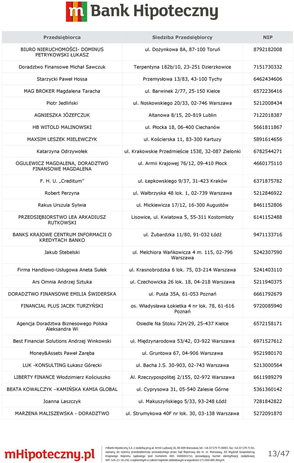 Magdalena Taracha ul. Barwinek 2/77, 25-150 Kielce 6572236416 Piotr Jedliński ul.