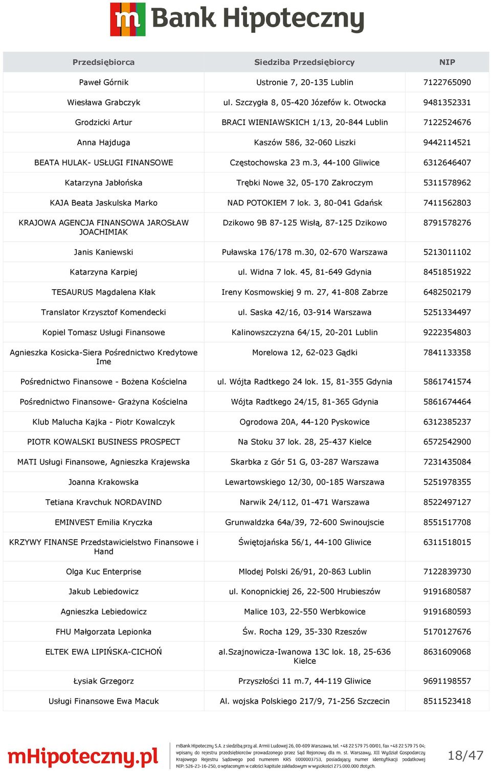 3, 44-100 Gliwice 6312646407 Katarzyna Jabłońska Trębki Nowe 32, 05-170 Zakroczym 5311578962 KAJA Beata Jaskulska Marko NAD POTOKIEM 7 lok.