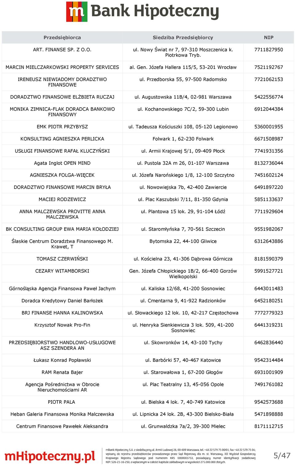 Augustowska 11B/4, 02-981 Warszawa 5422556774 MONIKA ZIMNICA-FLAK DORADCA BANKOWO FINANSOWY ul. Kochanowskiego 7C/2, 59-300 Lubin 6912044384 EMK PIOTR PRZYBYSZ ul.