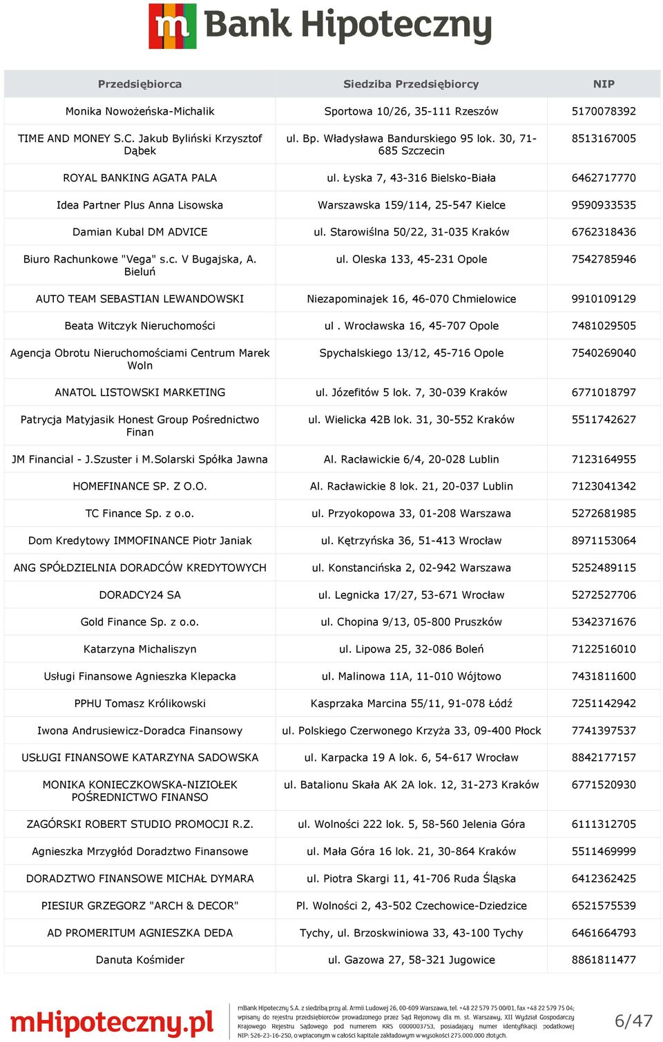 Łyska 7, 43-316 Bielsko-Biała 6462717770 Idea Partner Plus Anna Lisowska Warszawska 159/114, 25-547 Kielce 9590933535 Damian Kubal DM ADVICE ul.