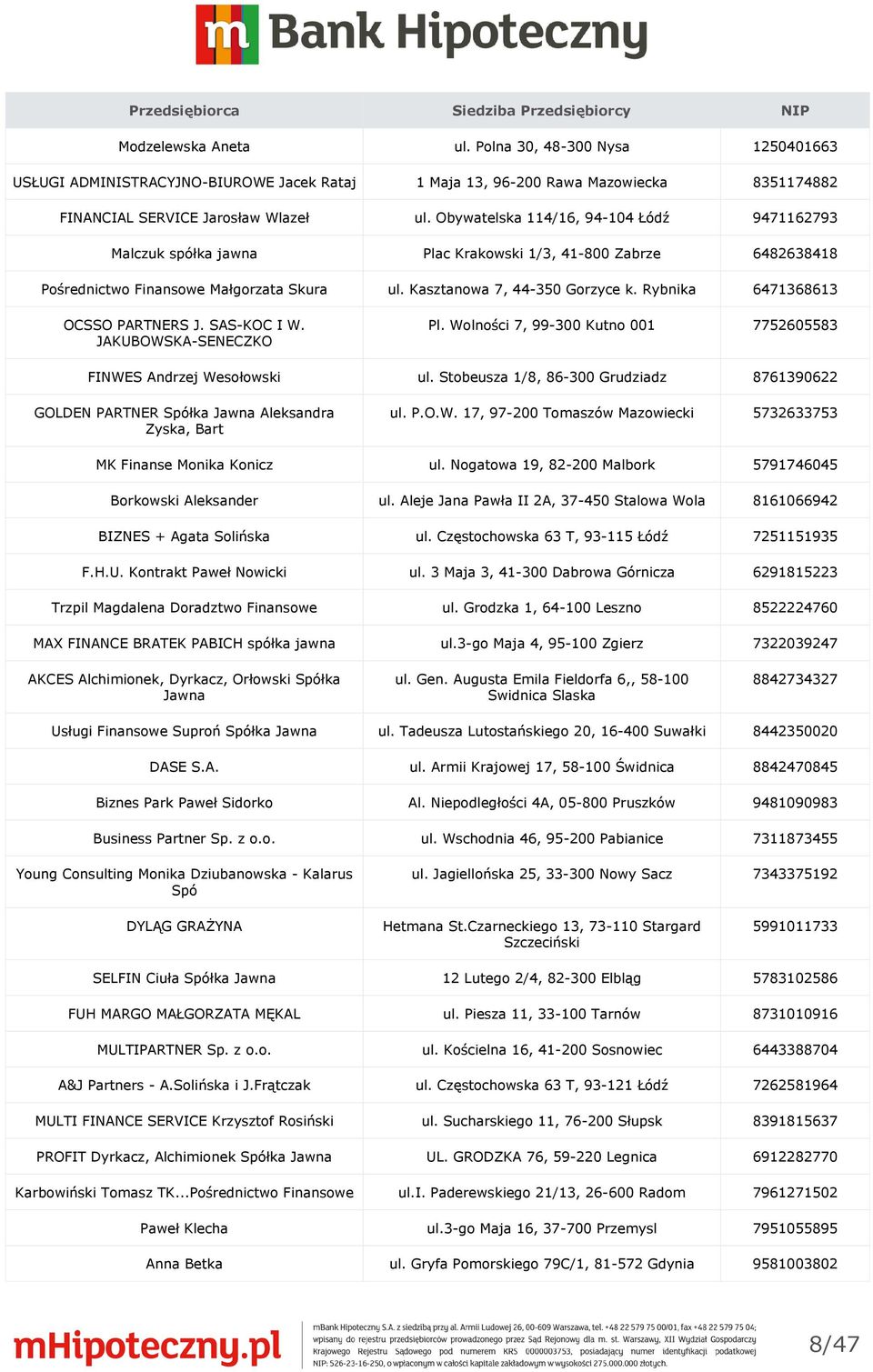 Rybnika 6471368613 OCSSO PARTNERS J. SAS-KOC I W. JAKUBOWSKA-SENECZKO Pl. Wolności 7, 99-300 Kutno 001 7752605583 FINWES Andrzej Wesołowski ul.