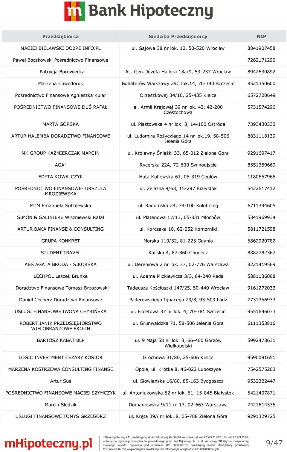 14, 70-340 Szczecin 8521350600 Pośrednictwo Finansowe Agnieszka Kular Orzeszkowej 34/10, 25-435 Kielce 6572720649 POŚREDNICTWO FINANSOWE DUŚ RAFAŁ al. Armii Krajowej 39 nr lok.