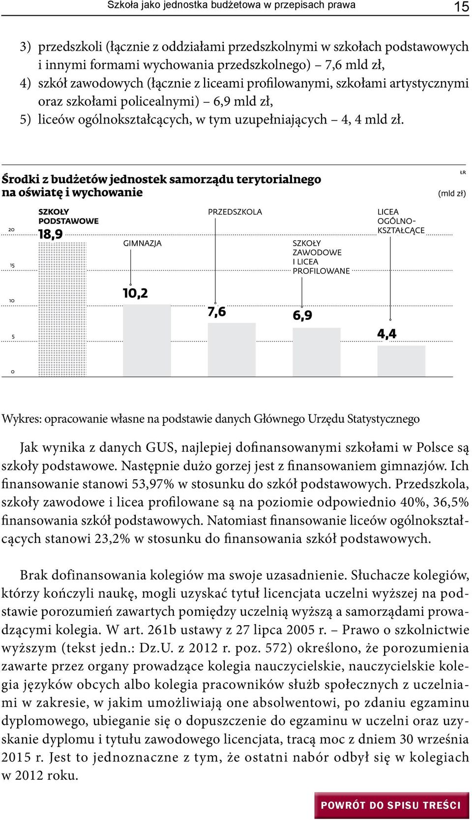 Wykres: opracowanie własne na podstawie danych Głównego Urzędu Statystycznego Jak wynika z danych GUS, najlepiej dofinansowanymi szkołami w Polsce są szkoły podstawowe.