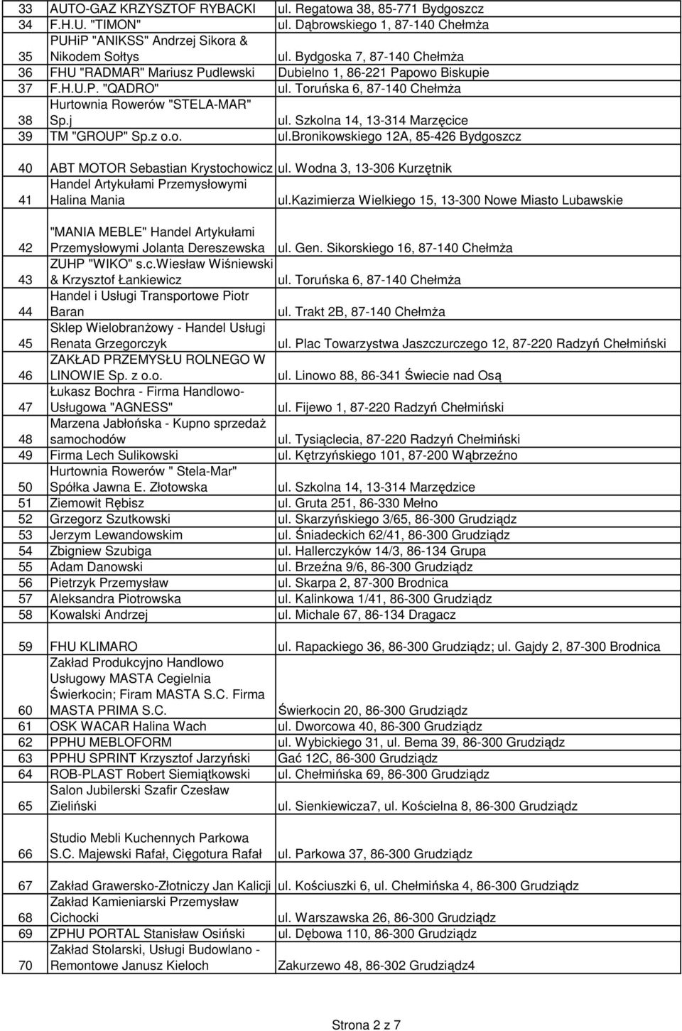 Szkolna 14, 13-314 Marzęcice 39 TM "GROUP" Sp.z o.o. ul.bronikowskiego 12A, 85-426 Bydgoszcz 40 ABT MOTOR Sebastian Krystochowicz ul.
