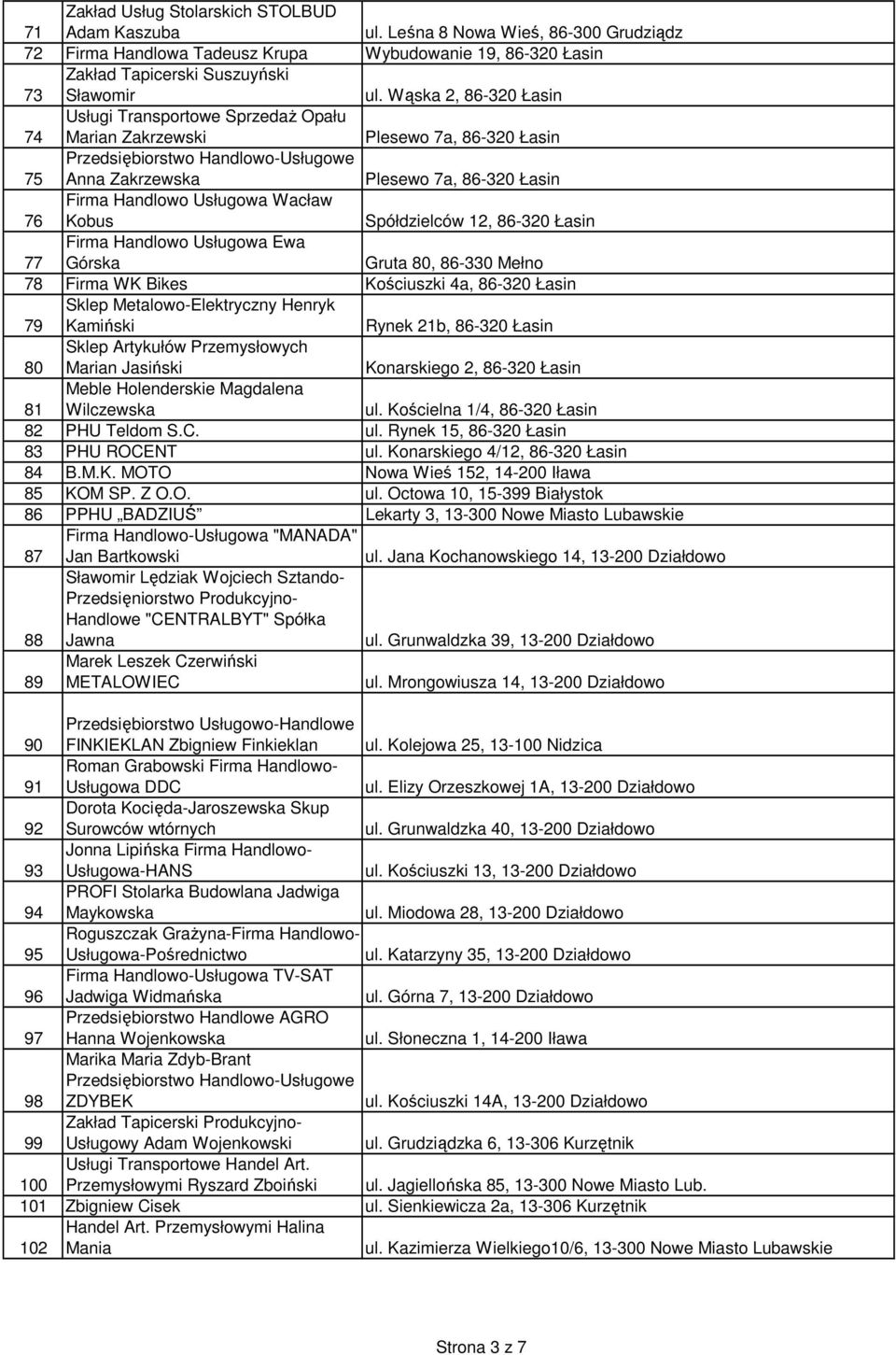 Usługowa Wacław Kobus Spółdzielców 12, 86-320 Łasin 77 Firma Handlowo Usługowa Ewa Górska Gruta 80, 86-330 Mełno 78 Firma WK Bikes Kościuszki 4a, 86-320 Łasin 79 Sklep Metalowo-Elektryczny Henryk