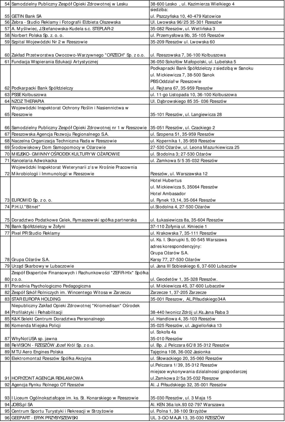 Wetlińska 3 58 Norbert Polska Sp. z. o. o. ul. Przemysłowa 9b, 35-105 Rzeszów 59 Szpital Wojewódzki Nr 2 w Rzeszowie 35-209 Rzeszów ul.