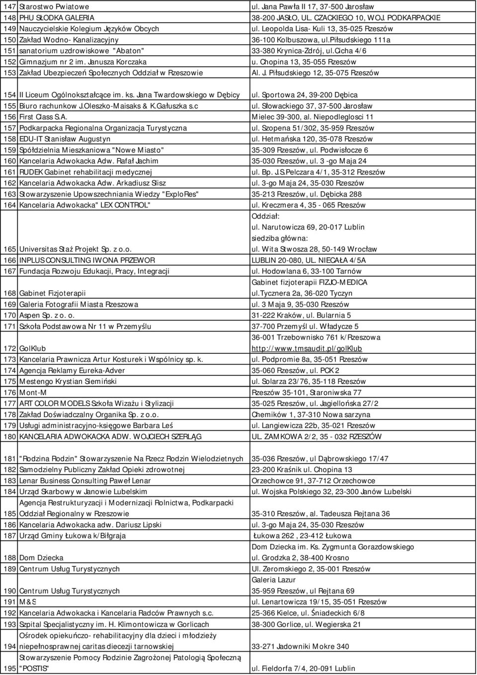 cicha 4/6 152 Gimnazjum nr 2 im. Janusza Korczaka u. Chopina 13, 35-055 Rzeszów 153 Zakład Ubezpieczeń Społecznych Oddział w Rzeszowie Al. J. Piłsudskiego 12, 35-075 Rzeszów 154 II Liceum Ogólnokształcące im.