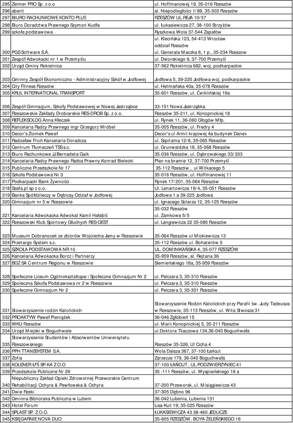 Klecińska 123, 54-413 Wroclaw oddział Rzeszów 300 PGS Software S.A. ul. Generala Maczka 6, 1 p., 35-234 Rzeszow 301 Zespół Adwokacki nr 1 w Przemyślu ul.