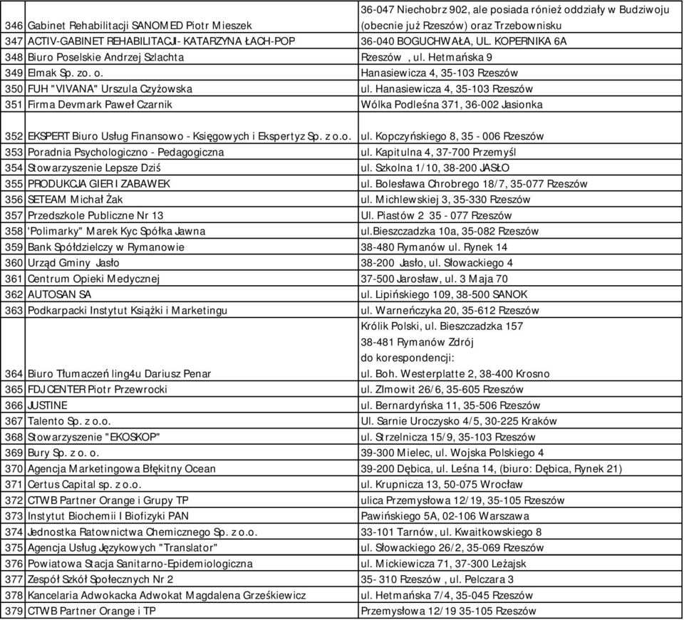 Hanasiewicza 4, 35-103 Rzeszów 351 Firma Devmark Paweł Czarnik Wólka Podleśna 371, 36-002 Jasionka 352 EKSPERT Biuro Usług Finansowo - Księgowych i Ekspertyz Sp. z o.o. ul.