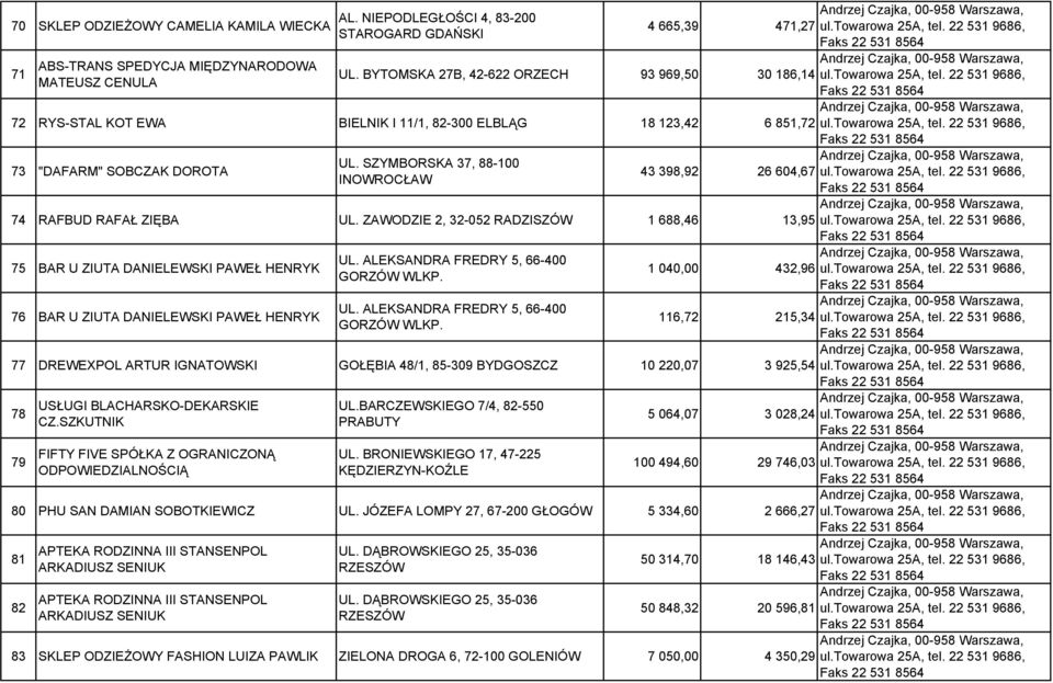 SZYMBORSKA 37, 88-100 INOWROCŁAW 43 398,92 26 604,67 74 RAFBUD RAFAŁ ZIĘBA UL.