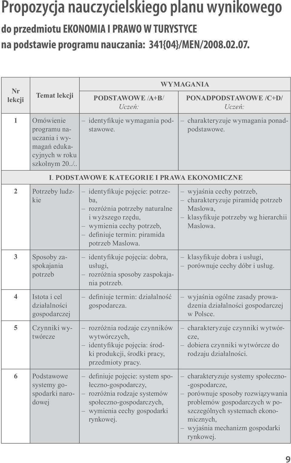 . 2 Potrzeby ludzkie 3 Sposoby zaspokajania potrzeb 4 Istota i cel działalności gospodarczej 5 Czynniki wytwórcze 6 Podstawowe systemy gospodarki narodowej PODSTAWOWE /A+B/ Uczeń: identyfikuje