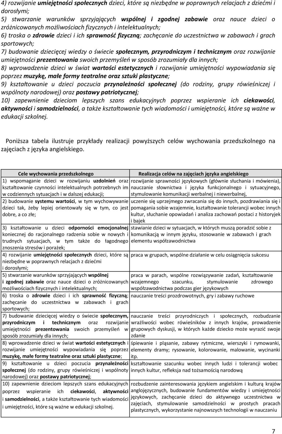 wiedzy o świecie społecznym, przyrodniczym i technicznym oraz rozwijanie umiejętności prezentowania swoich przemyśleń w sposób zrozumiały dla innych; 8) wprowadzenie dzieci w świat wartości