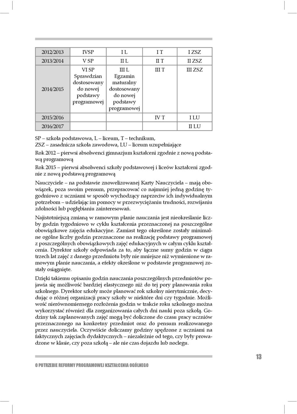 zgodnie z nową podstawą programową Rok 2015 pierwsi absolwenci szkoły podstawowej i liceów kształceni zgodnie z nową podstawą programową Nauczyciele na podstawie znowelizowanej Karty Nauczyciela mają