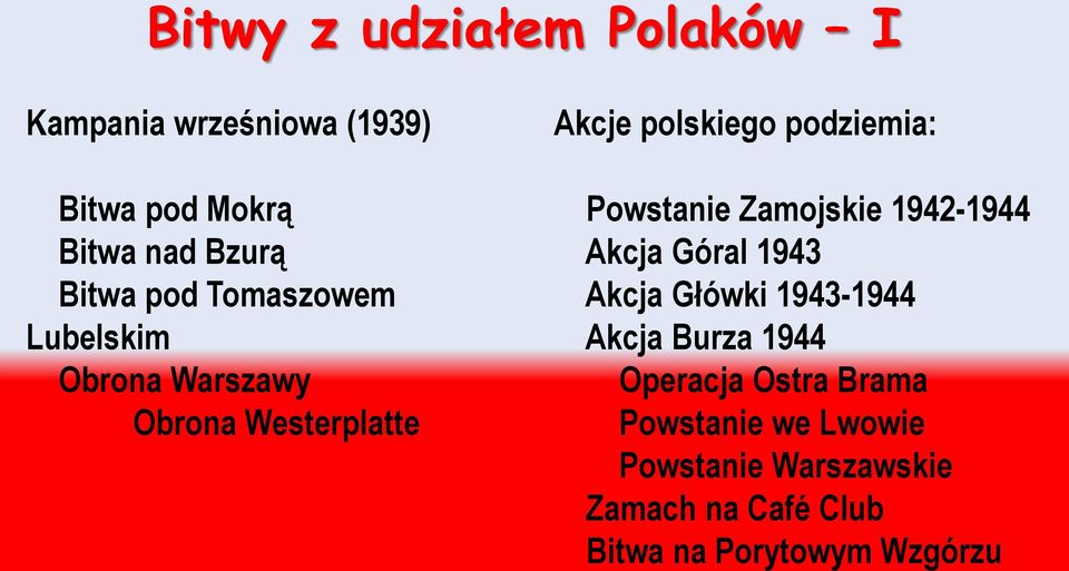 Powstanie Zamojskie 1942-1944 Akcja Góral 1943 Akcja Główki 1943-1944 Akcja Burza 1944