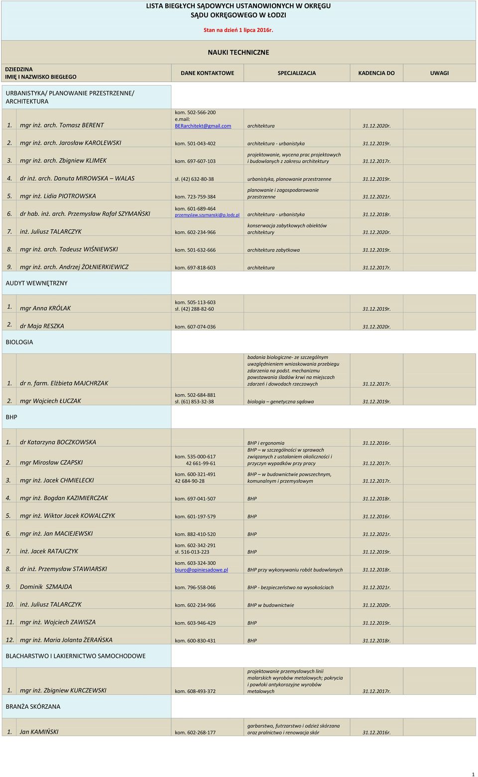 (42) 632-80-38 urbanistyka, planowanie przestrzenne 5. mgr inż. Lidia PIOTROWSKA kom. 723-759-384 planowanie i zagospodarowanie przestrzenne 6. dr hab. inż. arch. Przemysław Rafał SZYMAOSKI kom.