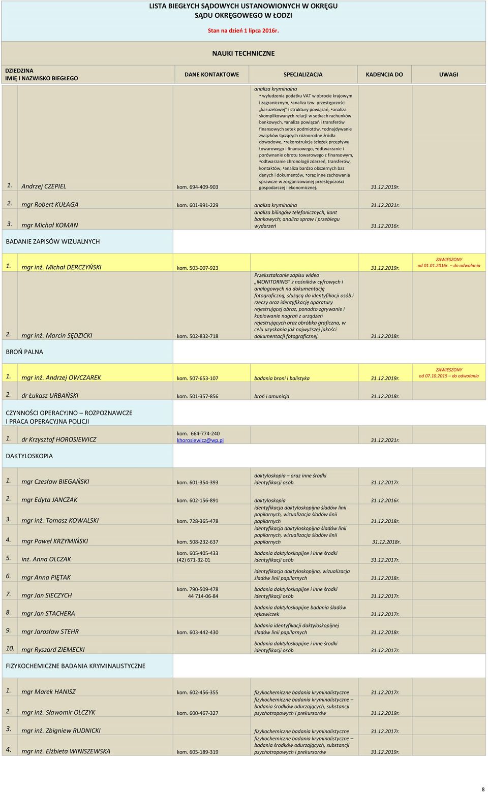 łączących różnorodne źródła dowodowe, rekonstrukcja ścieżek przepływu towarowego i finansowego, odtwarzanie i porównanie obrotu towarowego z finansowym, odtwarzanie chronologii zdarzeo, transferów,