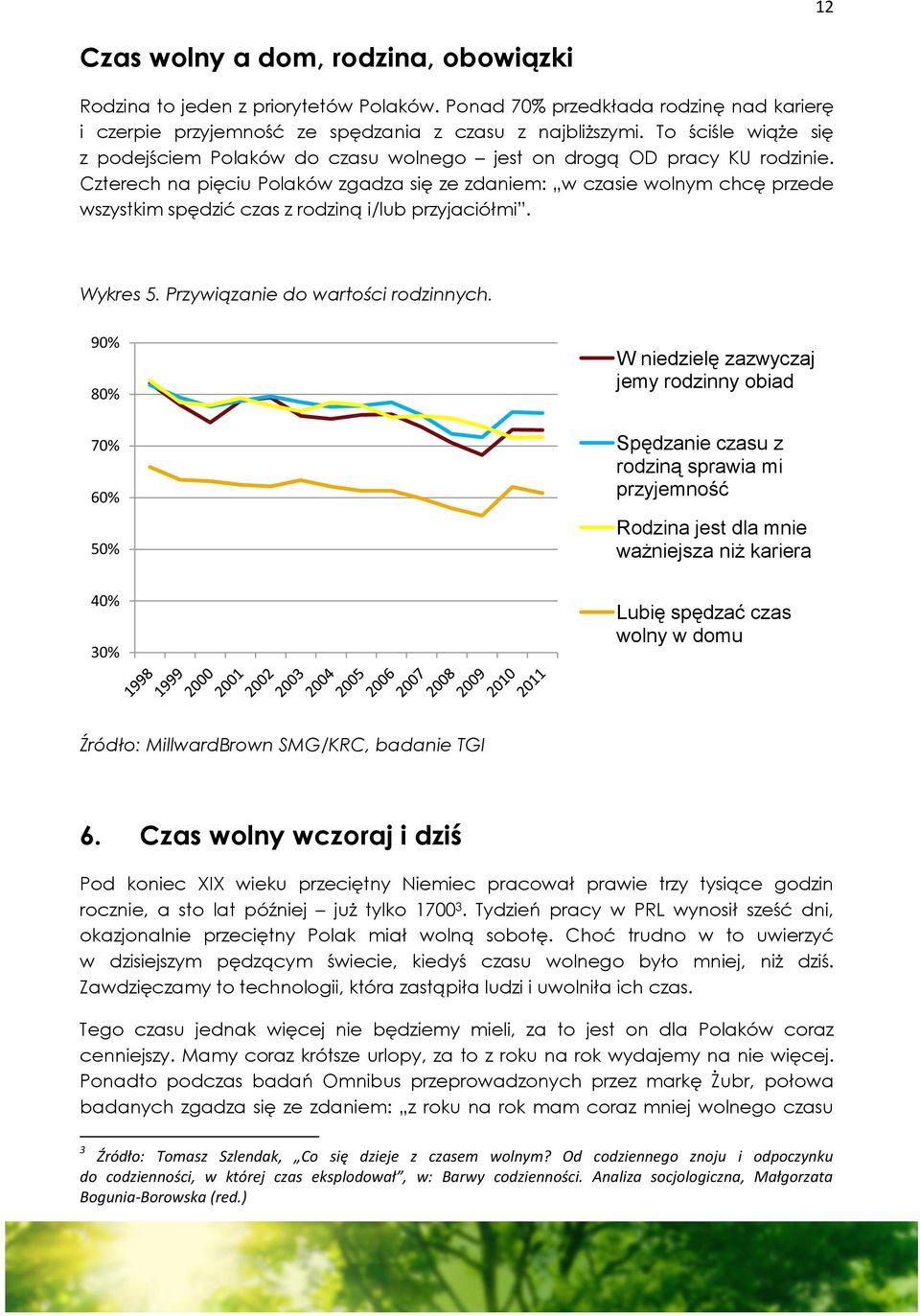 Czterech na pięciu Polaków zgadza się ze zdaniem: w czasie wolnym chcę przede wszystkim spędzić czas z rodziną i/lub przyjaciółmi. Wykres 5. Przywiązanie do wartości rodzinnych.